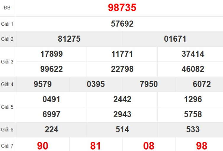 Quay thử XSMB hôm nay