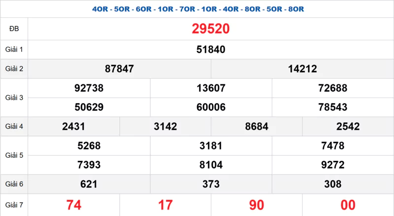 Bảng kết quả quay thử xổ số miền Bắc ngày 05/10/2025