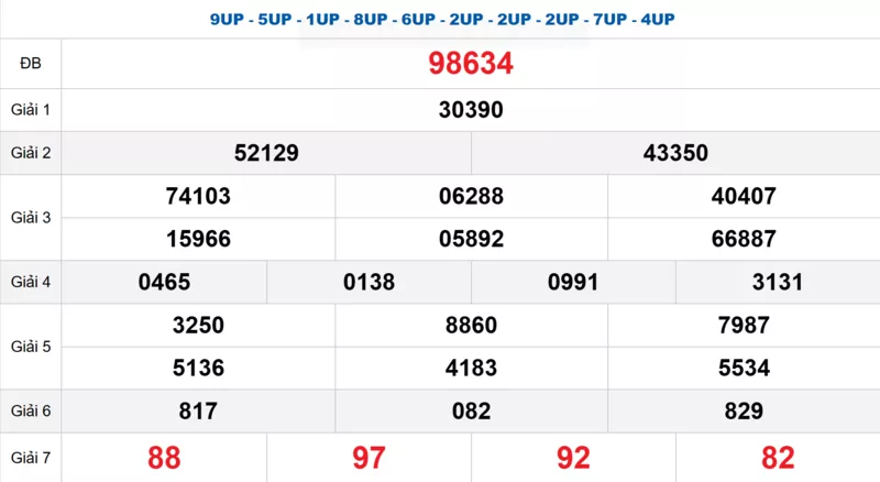 Bảng kết quả quay thử xổ số miền Bắc ngày 12/10/2025