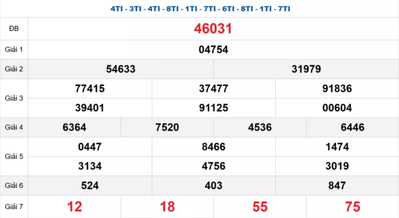 Bảng kết quả quay thử xổ số miền Bắc ngày 14/10/2025