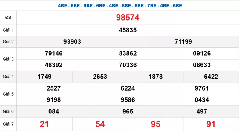 Bảng kết quả quay thử xổ số miền Bắc ngày 15/10/2025