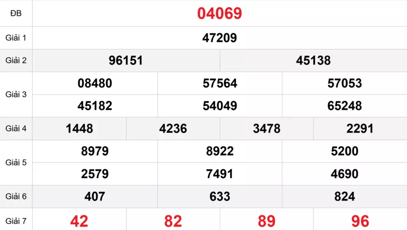 Bảng kết quả quay thử xổ số miền Bắc ngày 16/10/2025