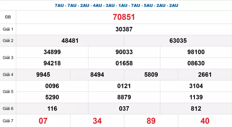 Bảng kết quả quay thử xổ số miền Bắc ngày 17/10/2025