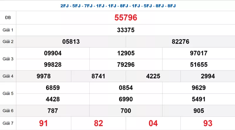 Bảng kết quả quay thử xổ số miền Bắc ngày 18/10/2025