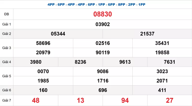 Bảng kết quả quay thử xổ số miền Bắc ngày 19/10/2025