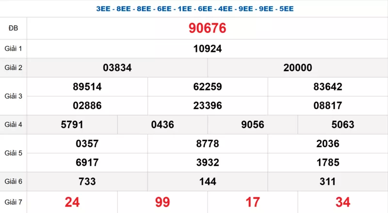 Bảng kết quả quay thử xổ số miền Bắc ngày 21/10/2025