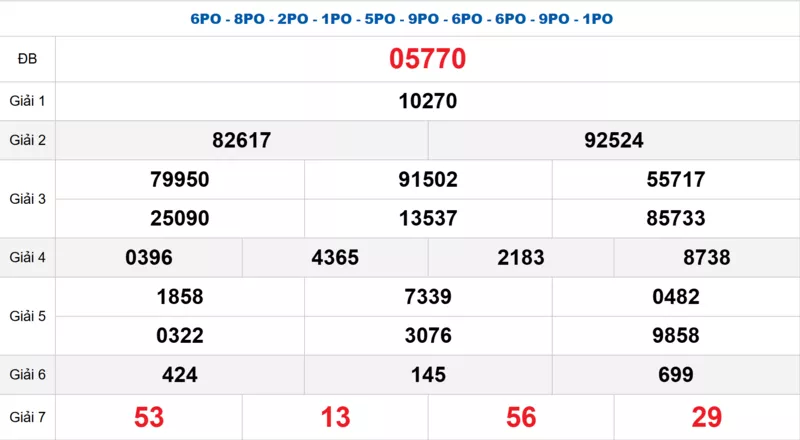 Bảng kết quả quay thử xổ số miền Bắc ngày 22/10/2025 