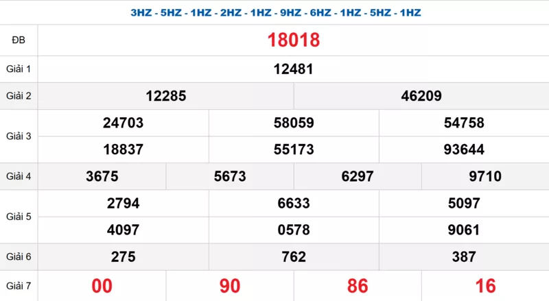 Bảng kết quả quay thử xổ số miền Bắc ngày 23/10/2025