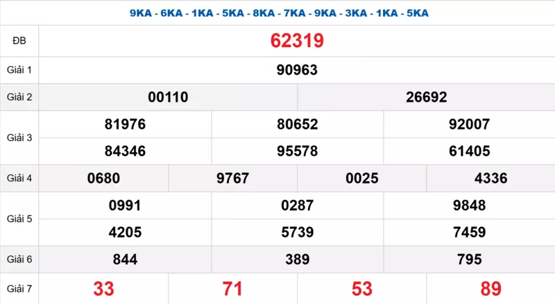 Bảng kết quả quay thử xổ số miền Bắc ngày 24/10/2025