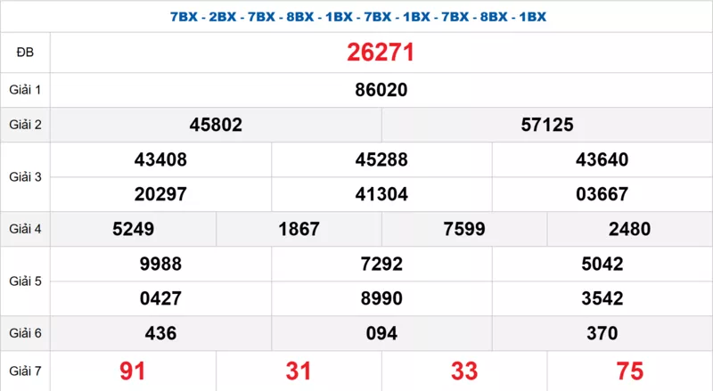 Bảng kết quả quay thử xổ số miền Bắc ngày 25/10/2025