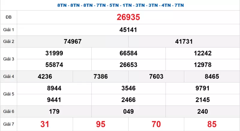 Bảng kết quả quay thử xổ số miền Bắc ngày 26/10/2025