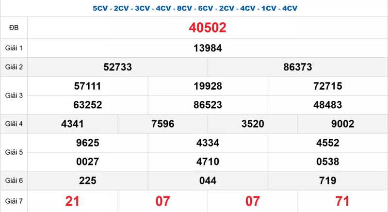 Bảng kết quả quay thử xổ số miền Bắc ngày 27/10/2025