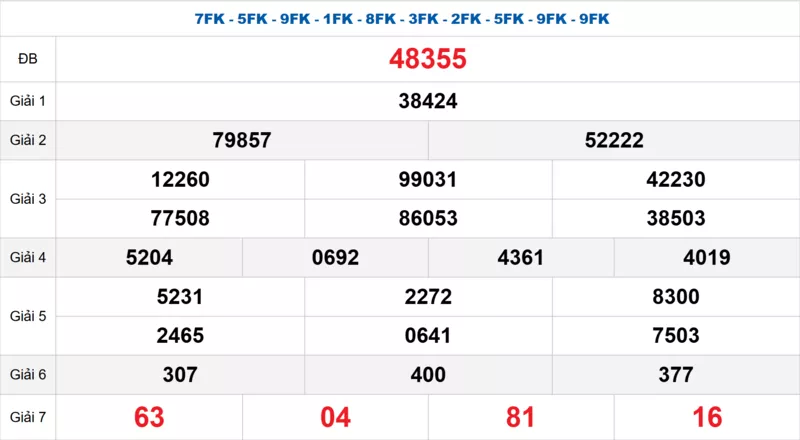 Bảng kết quả quay thử xổ số miền Bắc ngày 28/10/2025