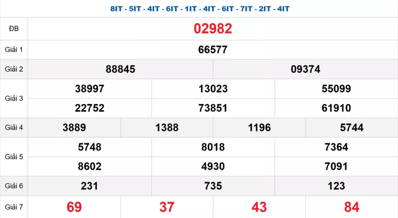 Bảng kết quả quay thử xổ số miền Bắc ngày 29/10/2025