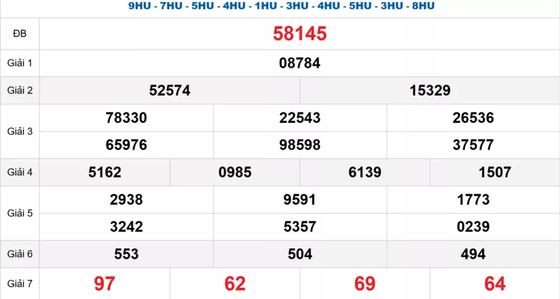 Bảng kết quả quay thử xổ số miền Bắc ngày 31/10/2025