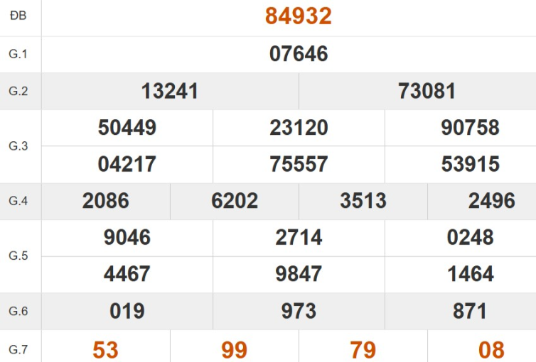 Quay thử XSMB hôm nay