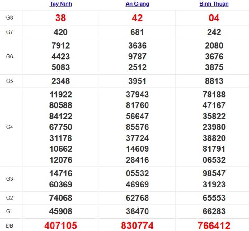 Quay thử XSMN ngày 16/10/2025