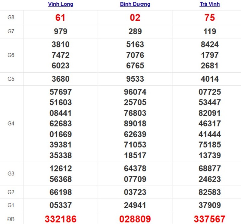 Quay thử XSMN ngày 17/10/2025