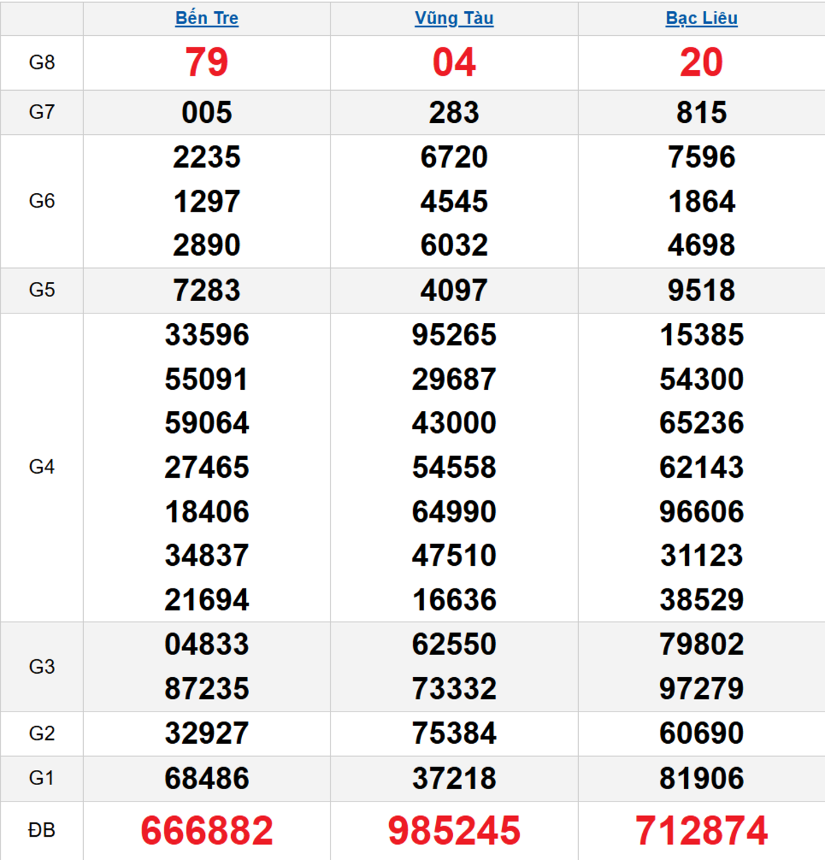 Quay thử XSMN 14/10/2025