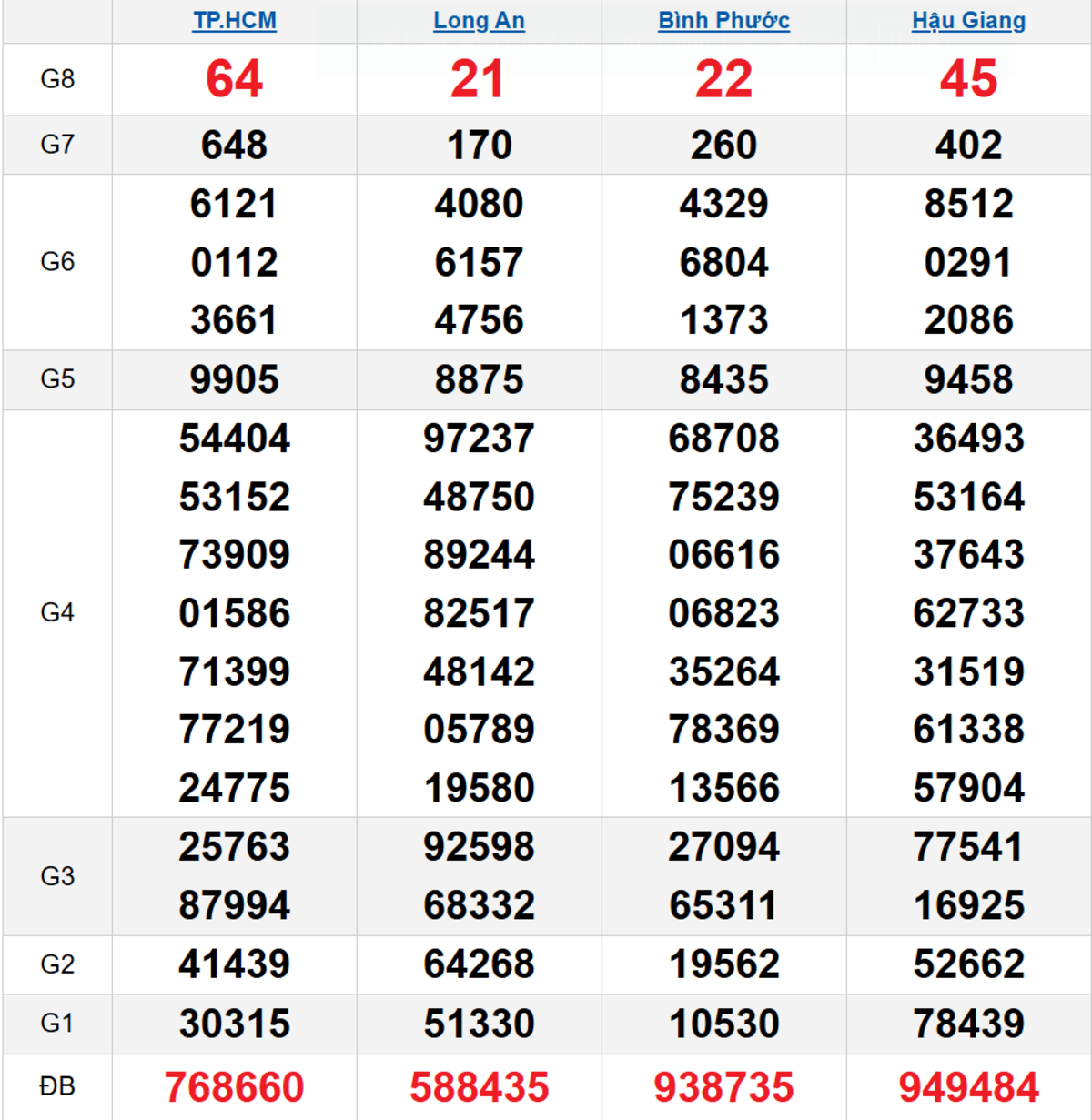 Quay thử XSMN 18/10/2025