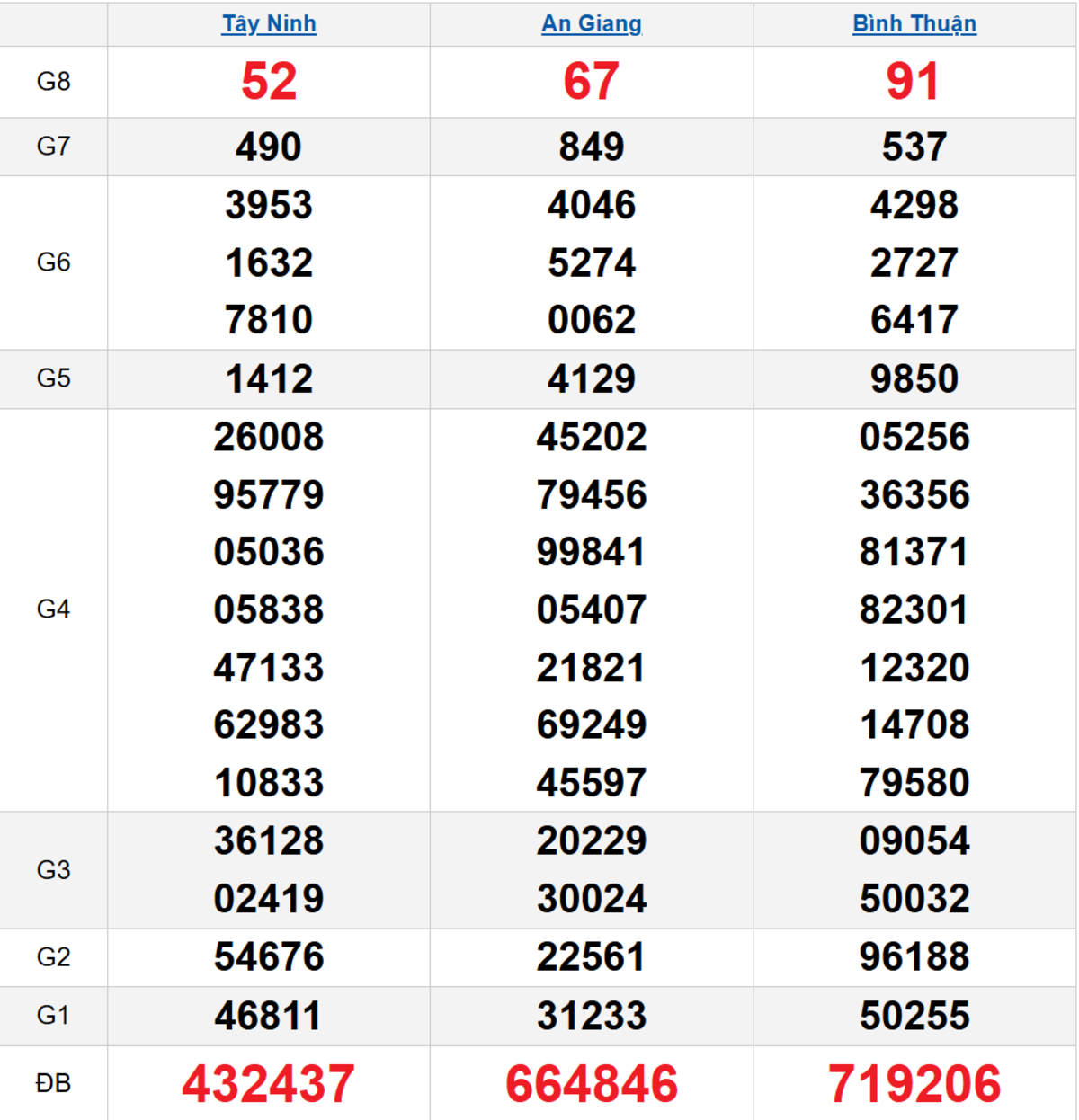 Quay thử XSMN 23/10/2025