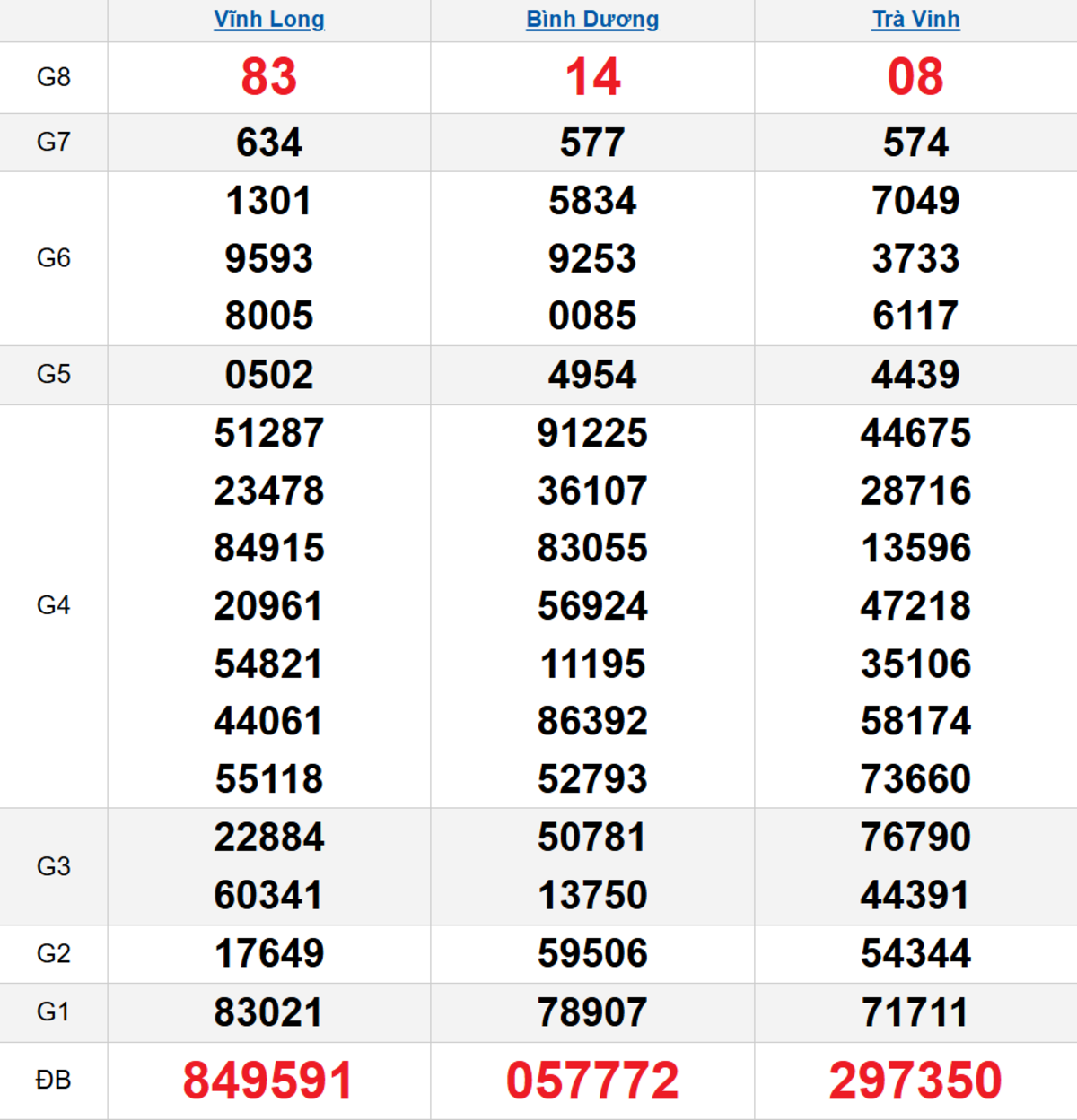 Quay thử XSMN 24/10/2025