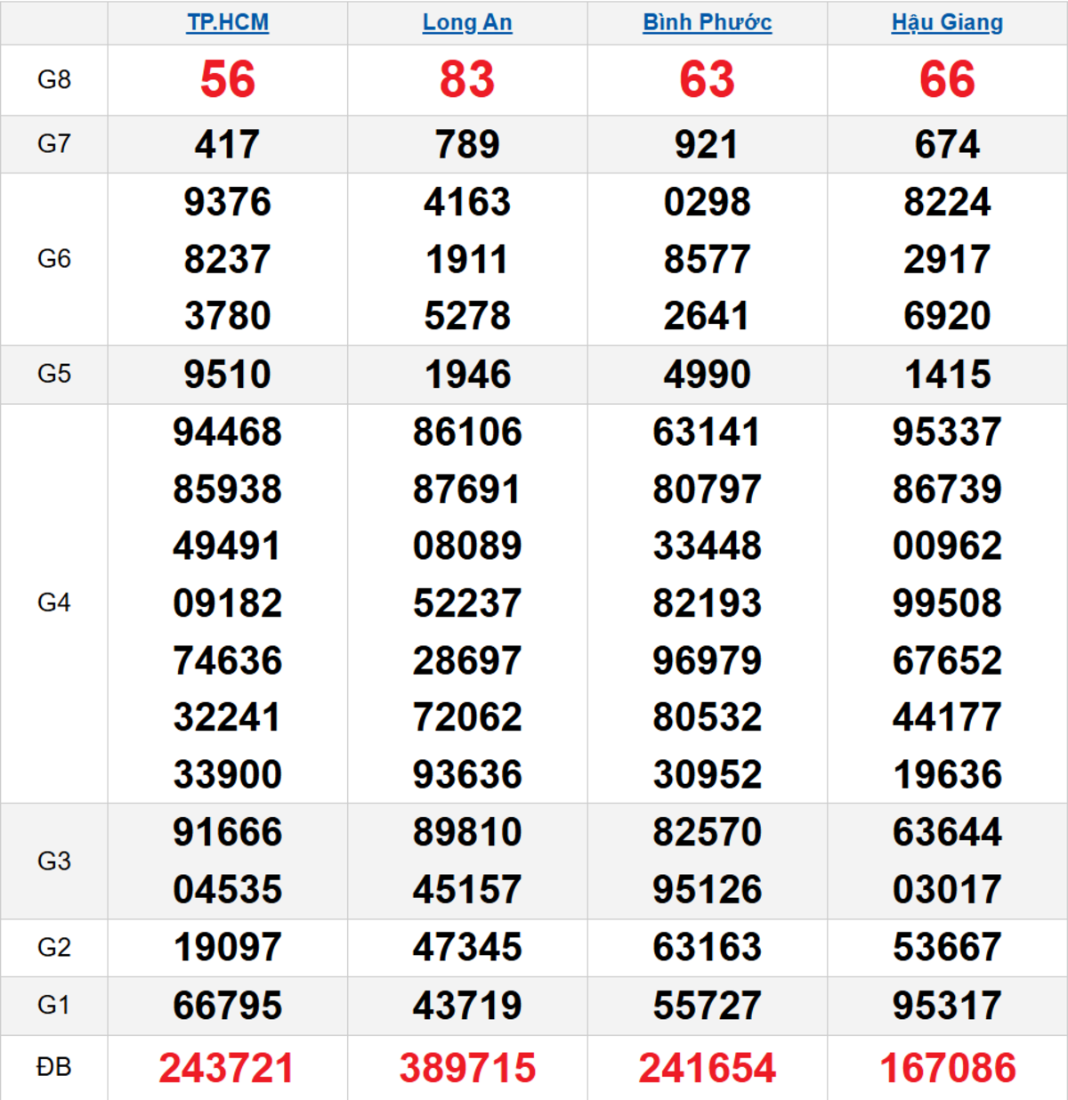 Quay thử XSMN 25/10/2025