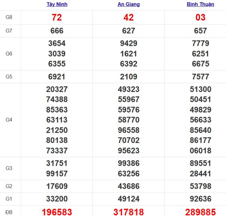 Quay thử xổ số miền Nam hôm nay