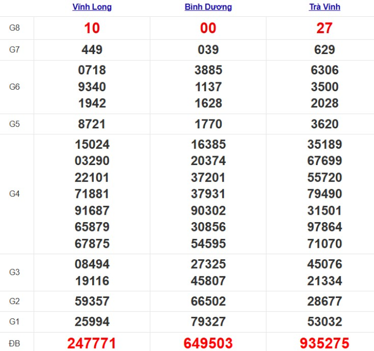 Quay thử xổ số miền Nam hôm nay