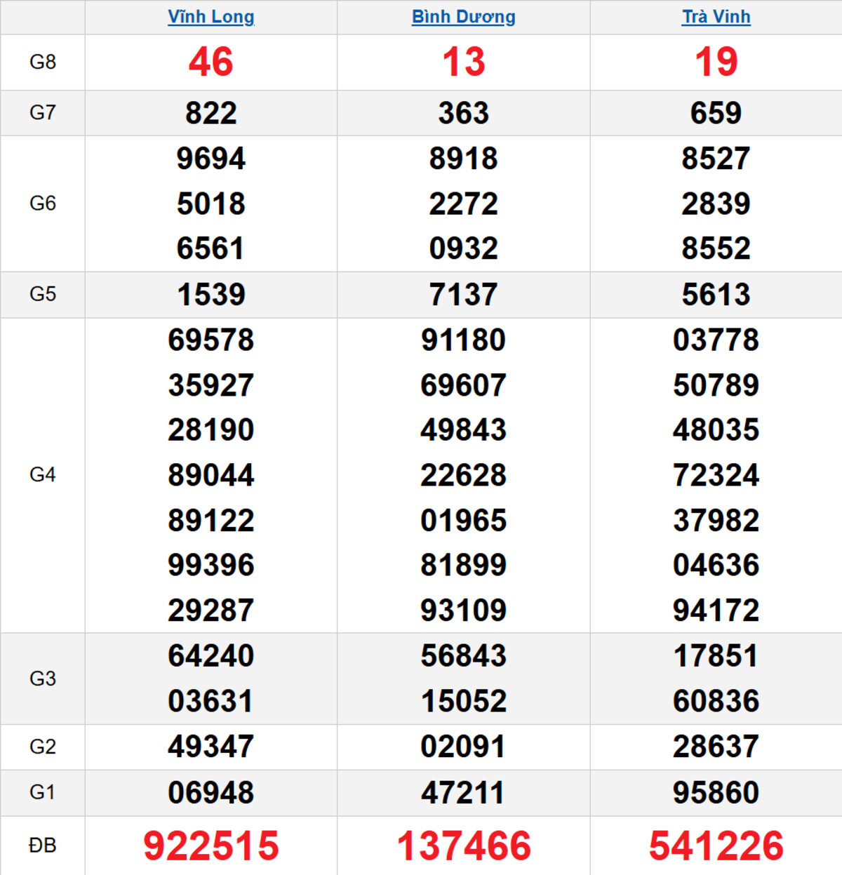 Quay thử XSMN 31/10/2025