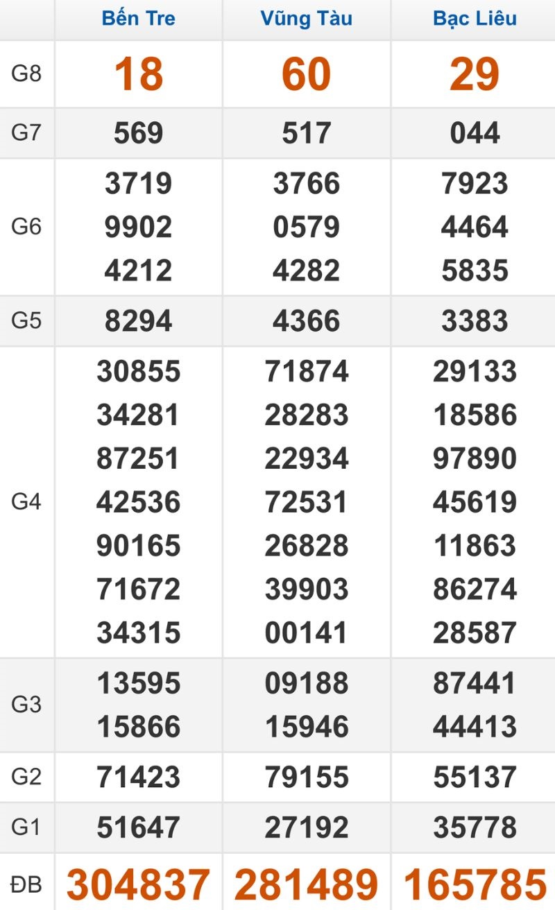 Quay thử XSMN hôm nay 14/10/2025