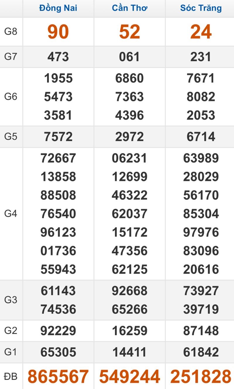 Quay thử XSMN hôm nay 15/10/2025