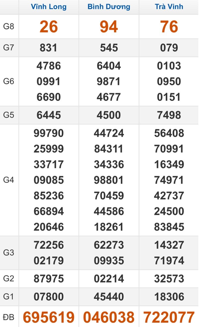Quay thử XSMN hôm nay 17/10/2025