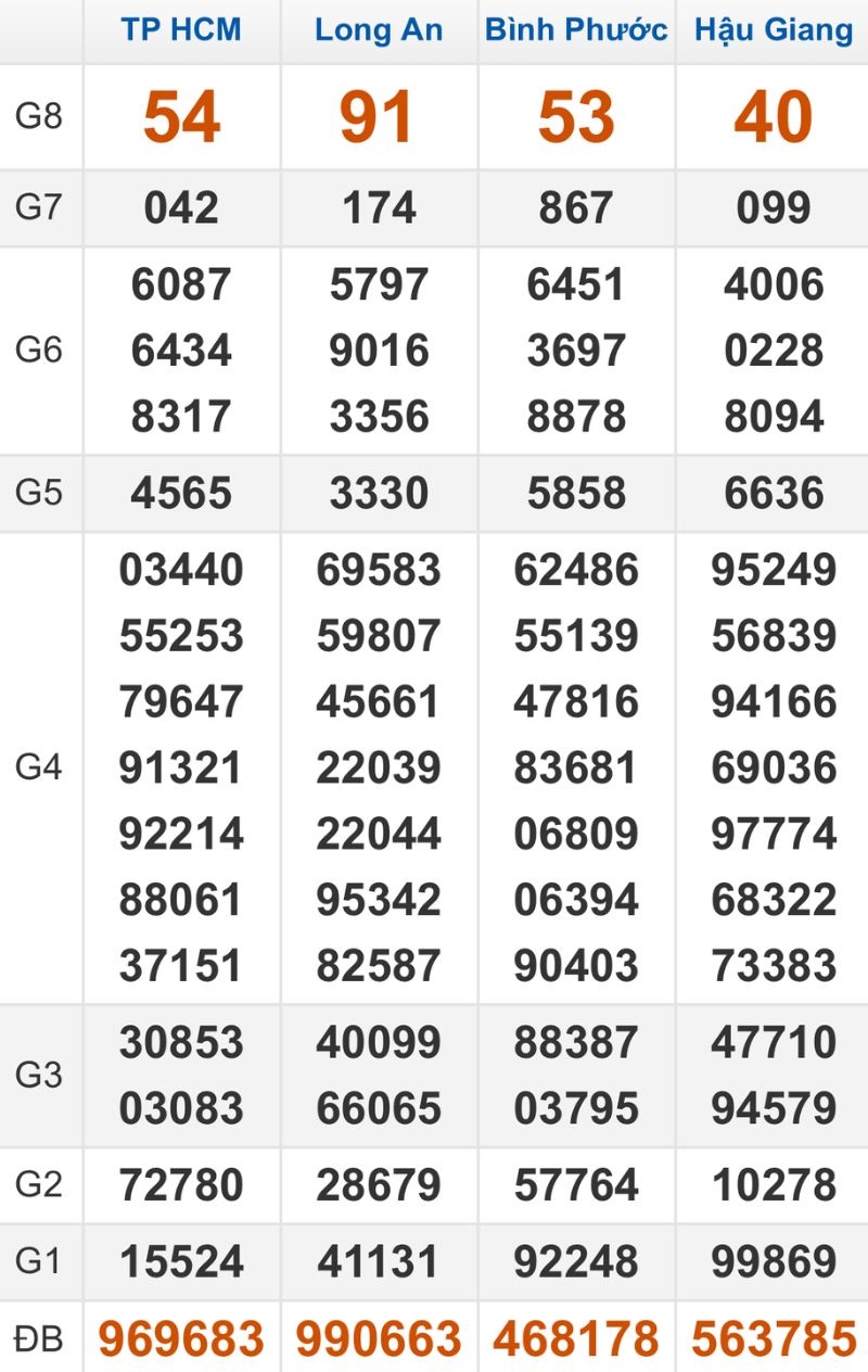 Quay thử XSMN hôm nay 18/10/2025