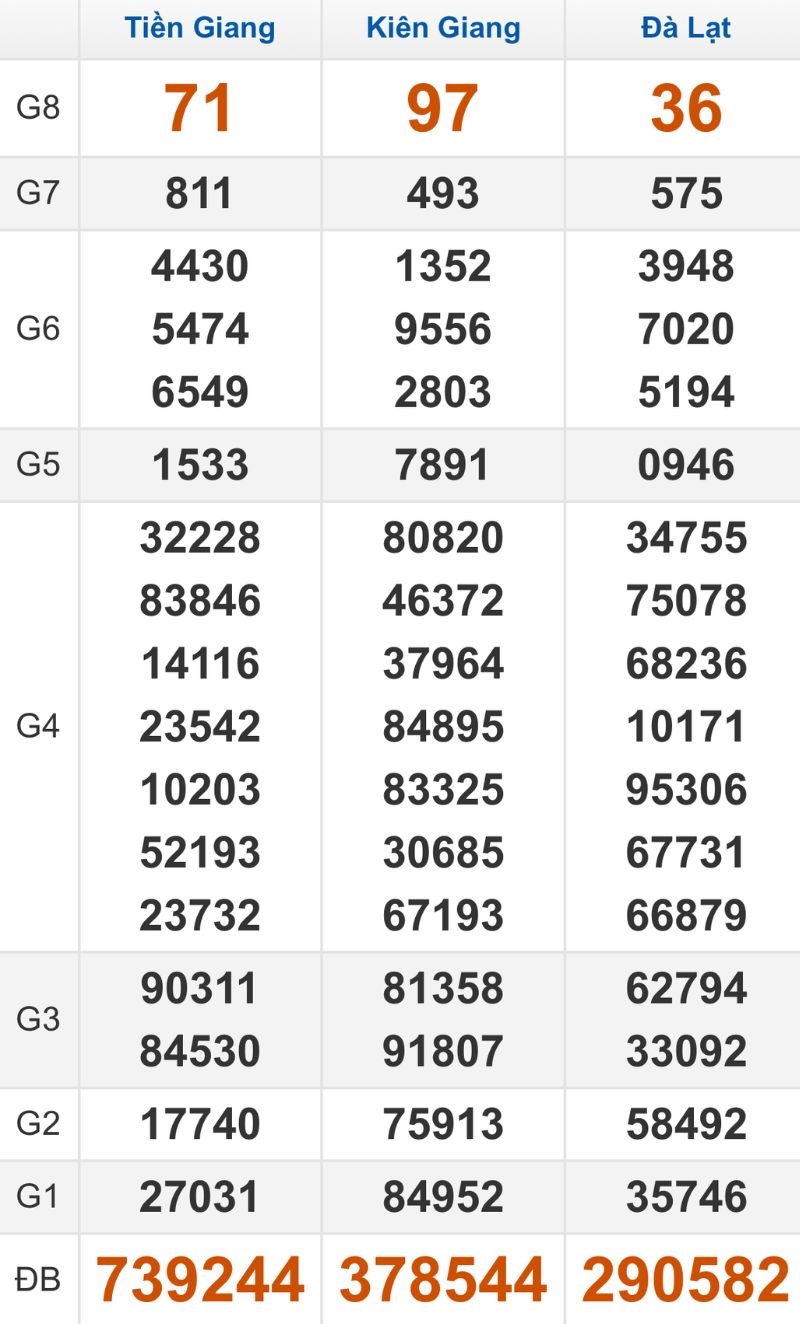 Quay thử XSMN hôm nay 19/10/2025