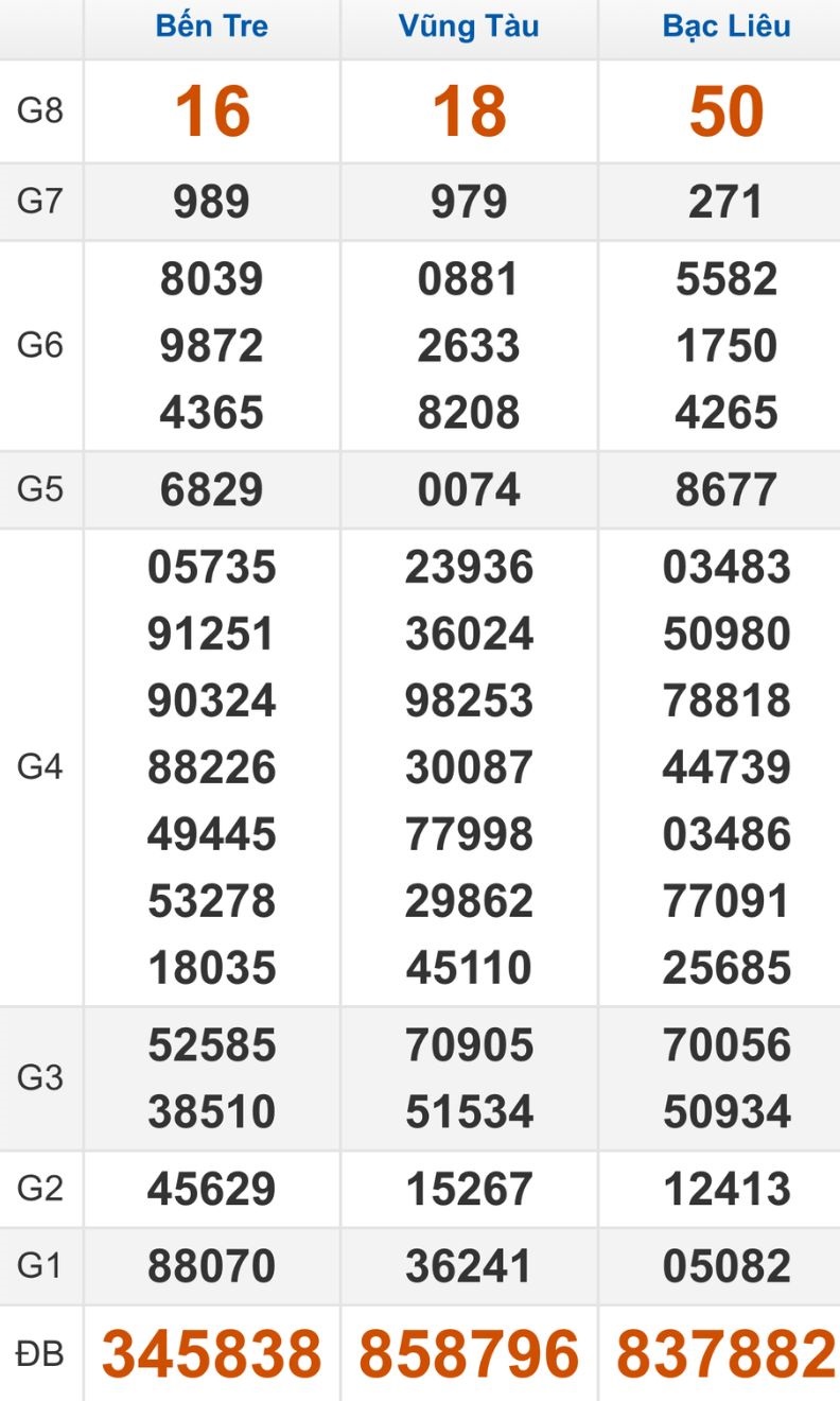 Quay thử XSMN hôm nay 21/10/2025