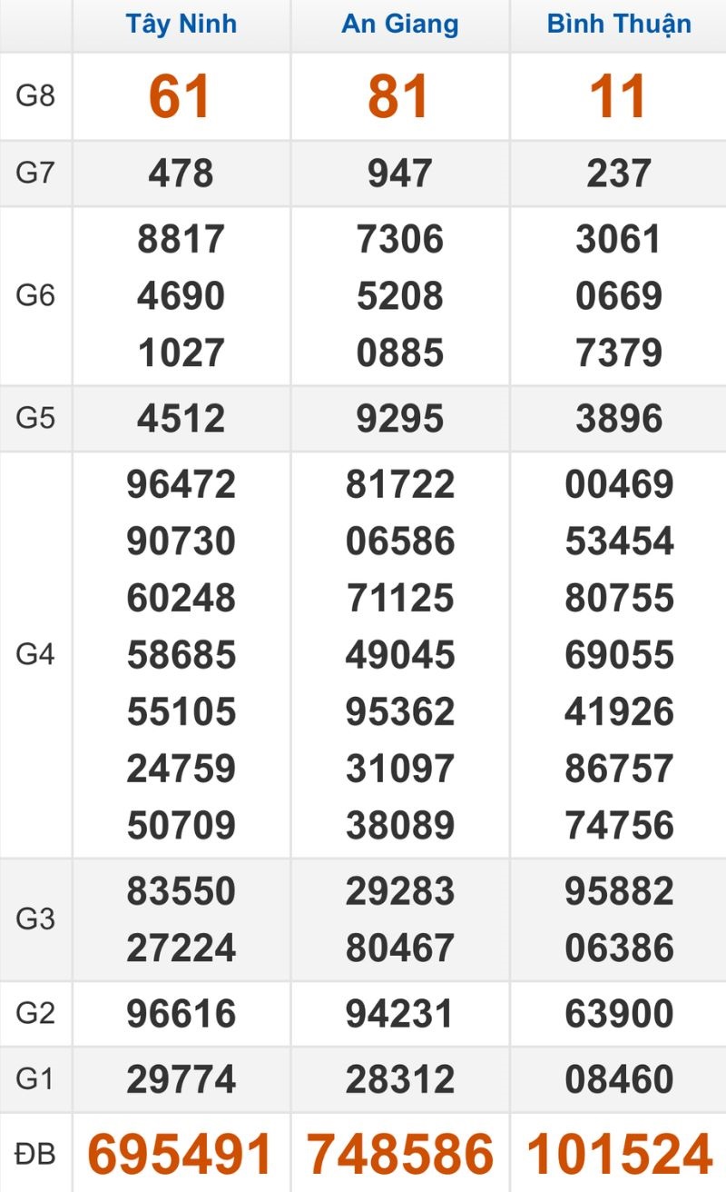 Quay thử XSMN hôm nay 23/10/2025