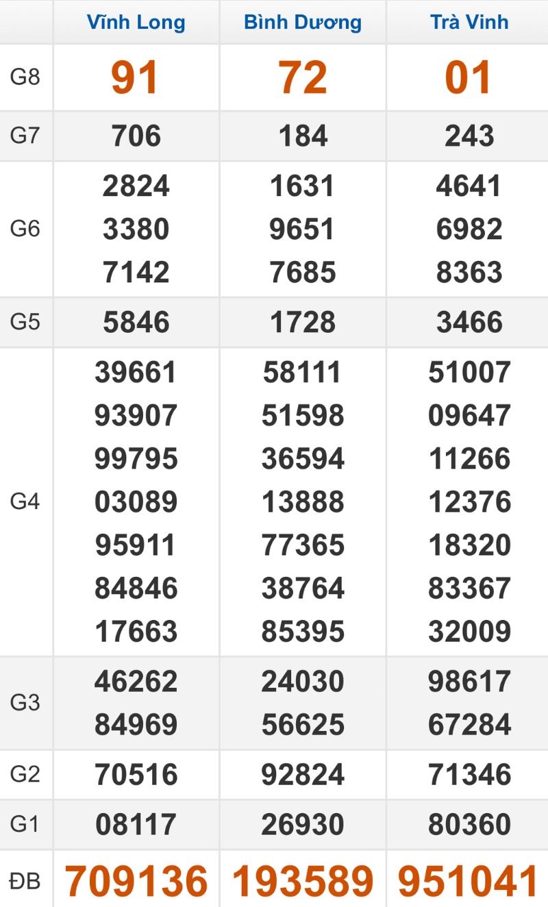 Quay thử XSMN hôm nay 24/10/2025
