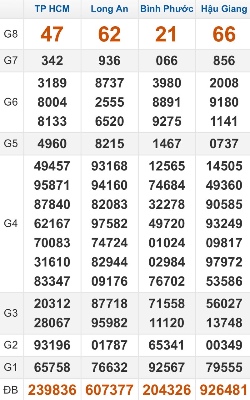 Quay thử XSMN hôm nay 25/10/2025