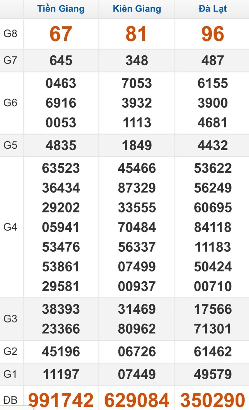 Quay thử XSMN hôm nay 26/10/2025