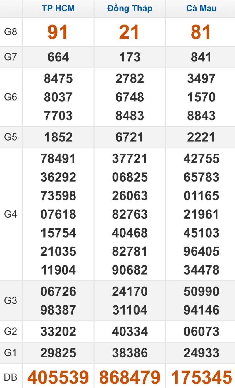 Quay thử XSMN hôm nay 27/10/2025