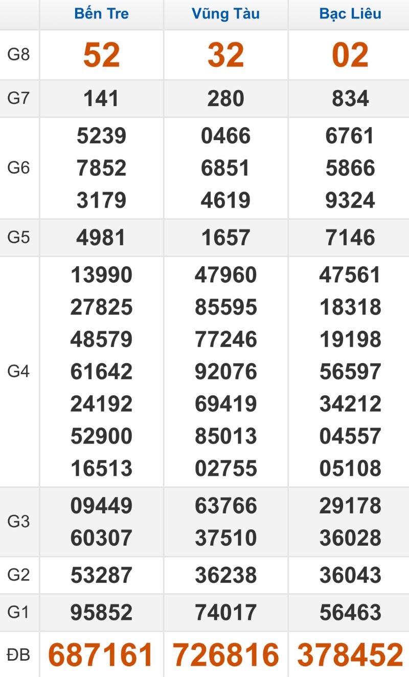 Quay thử XSMN hôm nay 28/10/2025