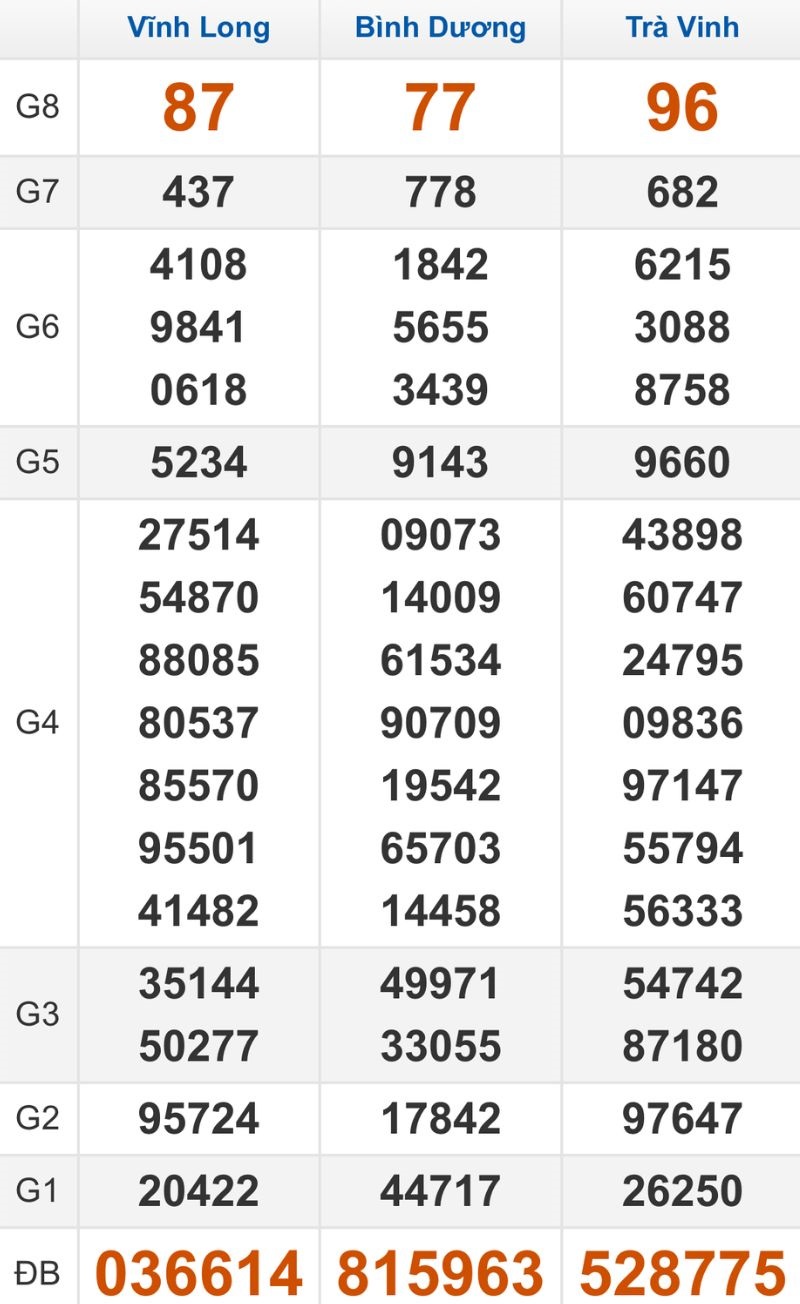 Quay thử XSMN hôm nay 31/10/2025