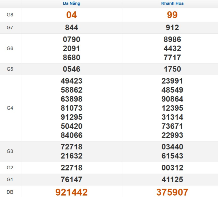 Quay thử xổ số miền Trung thứ 4