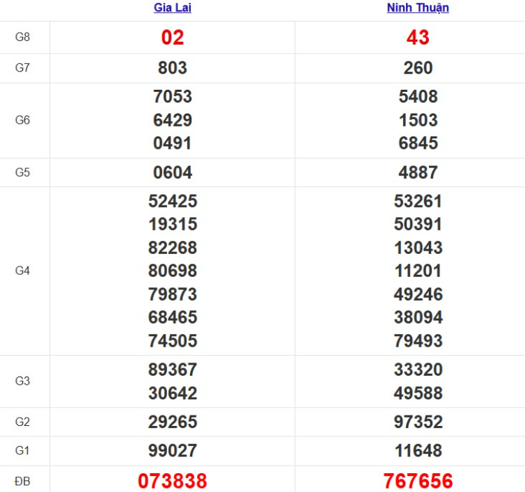 Quay thử xổ số miền Trung thứ 6