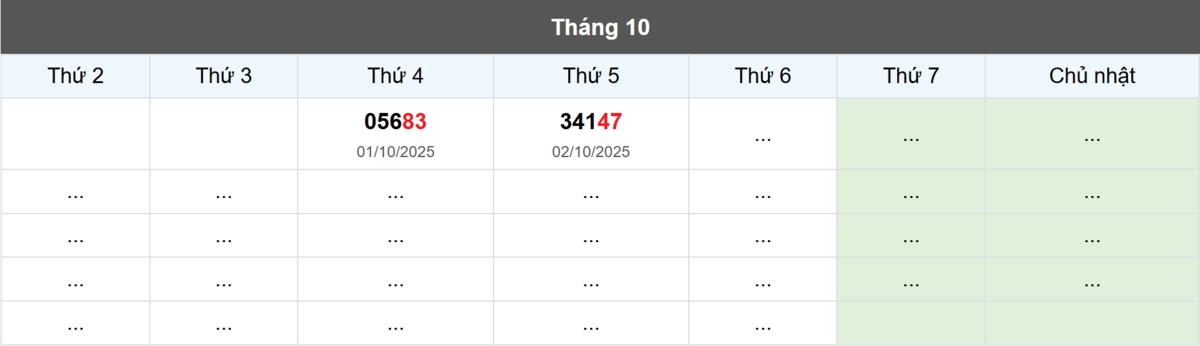 Thống kê đầu giải đặc biệt Miền Bắc lâu chưa về