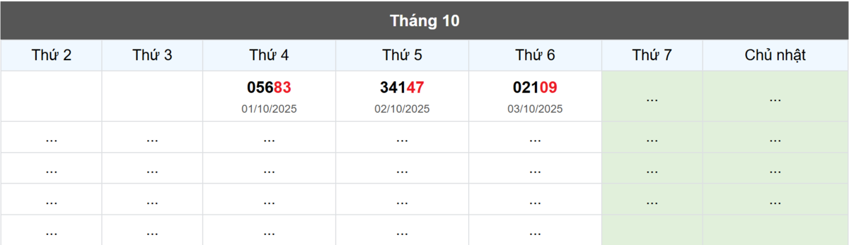 Thống kê đầu giải đặc biệt Miền Bắc lâu chưa về