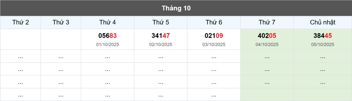 Thống kê đầu giải đặc biệt Miền Bắc lâu chưa về