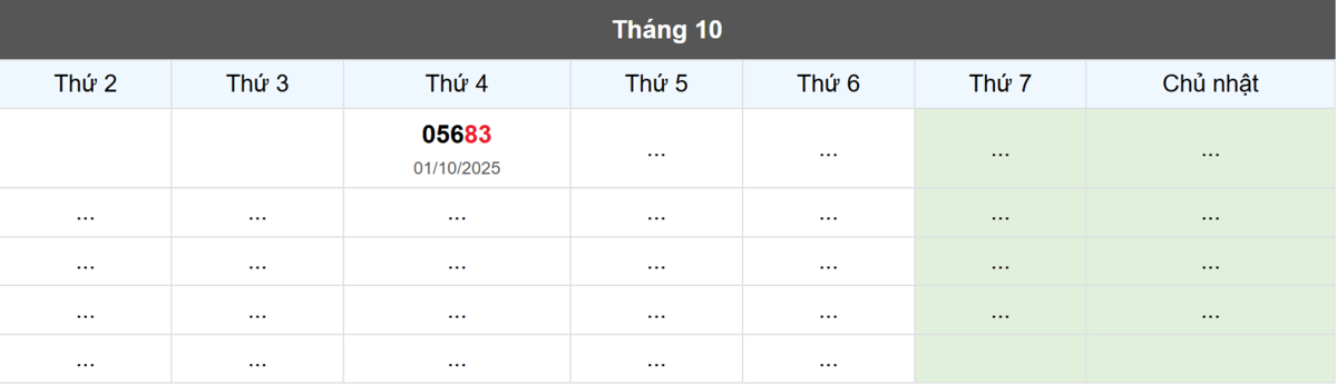 Thống kê đầu giải đặc biệt Miền Bắc lâu chưa về