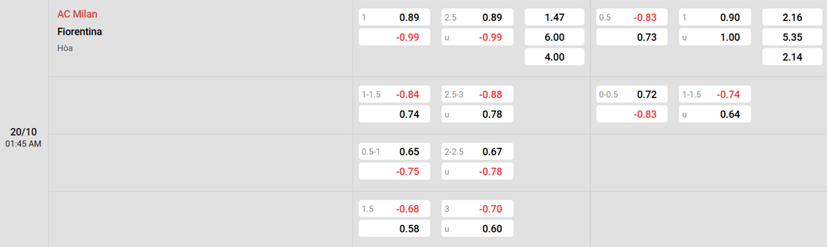 Soi kèo và nhận định AC Milan - Fiorentina